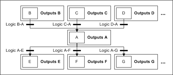 General PLC Diagram